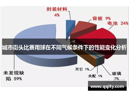 城市街头比赛用球在不同气候条件下的性能变化分析